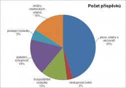Mediamonitor: mediální hvězdou měsíce března bylo Orco