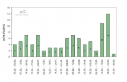 Nízkoenergetické stavby: co se stane, když lidé začnou uvažovat jinak